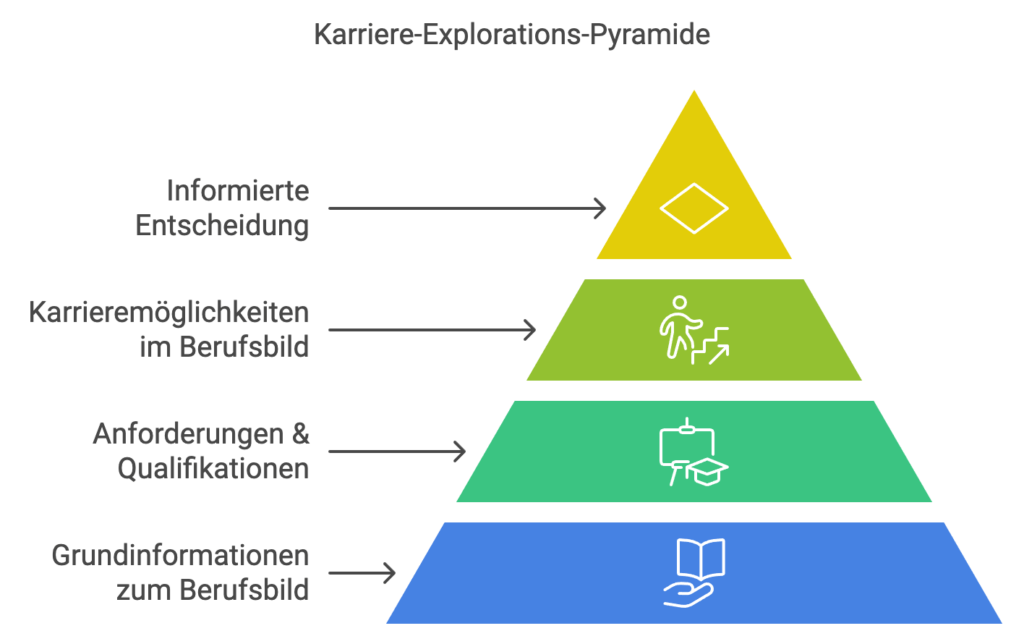 Berufsbilder finden