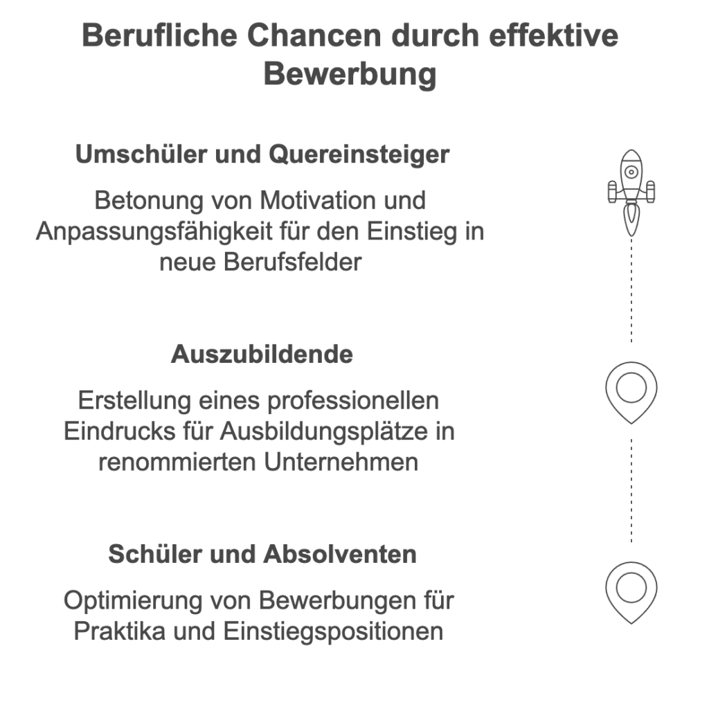 Berufliche Chancen durch effektive Bewerbung
