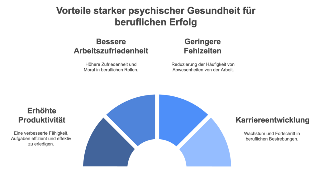 Vorteile starker psychischer Gesundheit für beruflichen Erfolg