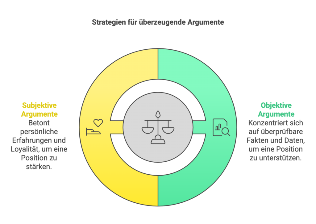 Strategien für überzeugende Argumente in Gehaltsverhandlungen