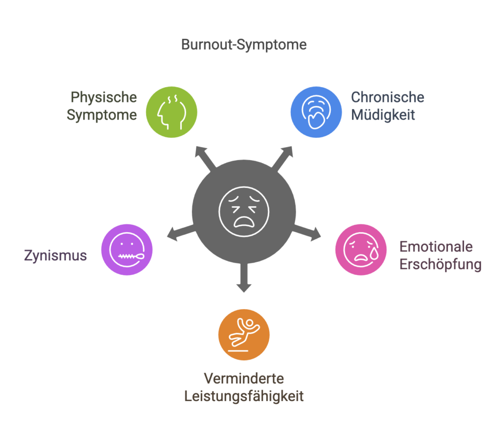 Symptome von Burnout