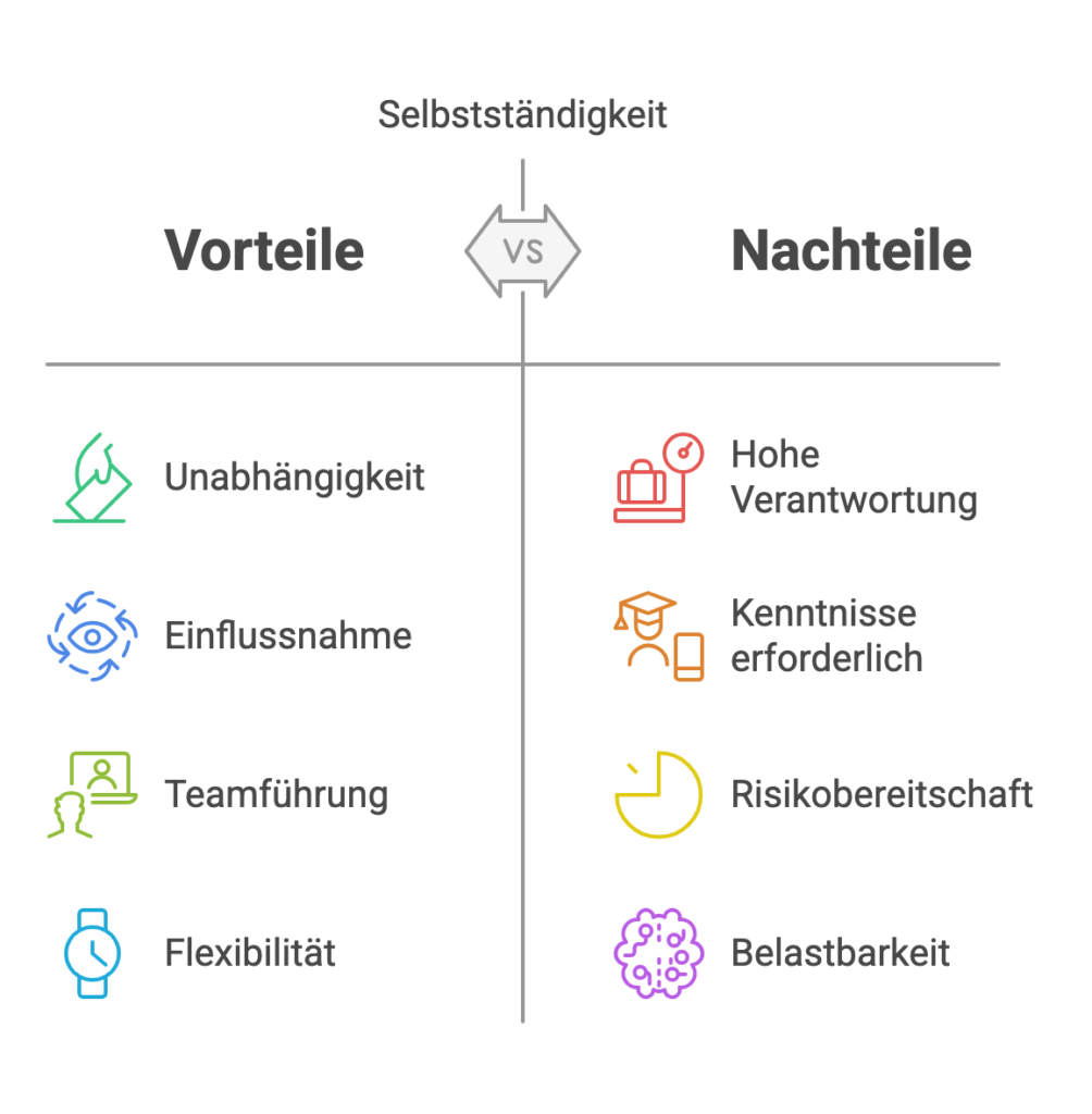 Selbstständigkeit im Handwerk