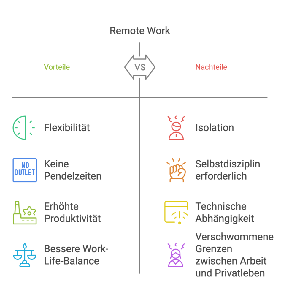 Vor- und Nachteile von Remote Work