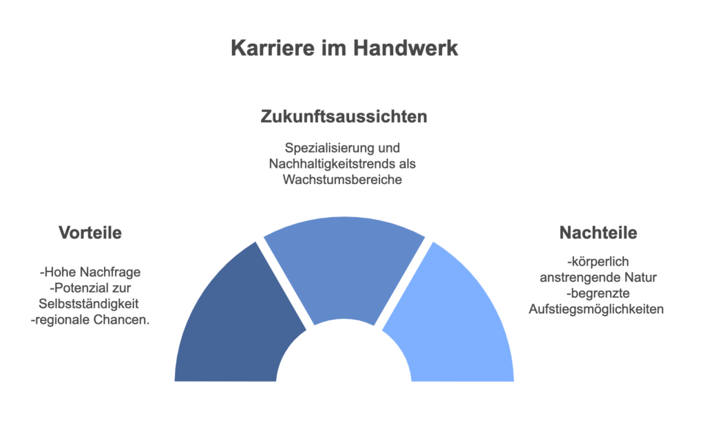 Vor- und Nachteile, sowie Zukunftsaussichten einer Karriere im Handwerk