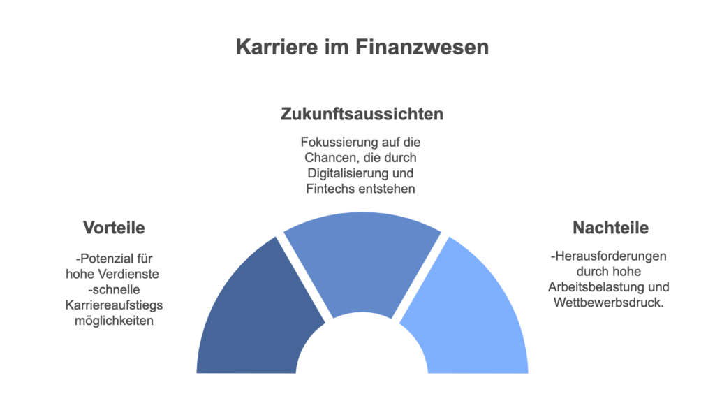 Vor- und Nachteile, sowie Zukunftsaussichten einer Karriere im Finanzwesen