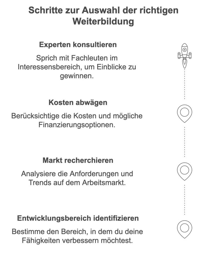 Schritte zur Auswahl der richtigen Weiterbildung