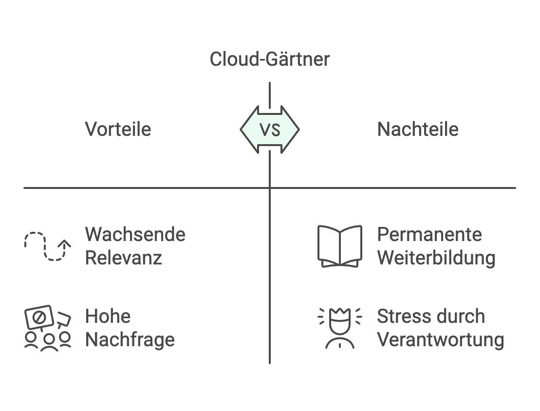 57+ Nachteile Gärtner, Es gibt einige nachteile, die mit dem beruf