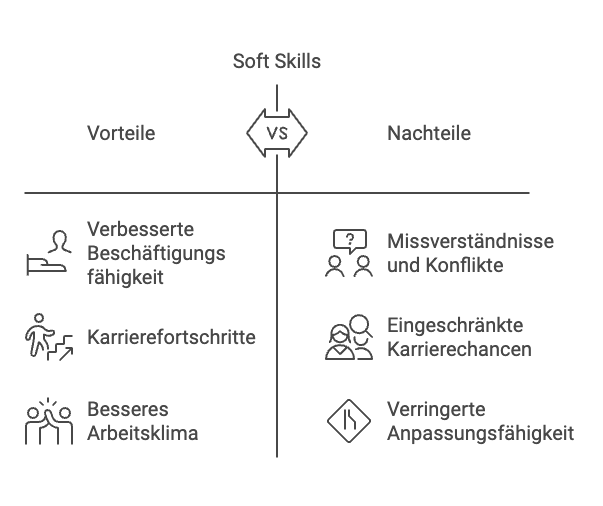 Vorteile und Nachteile von Soft Skills